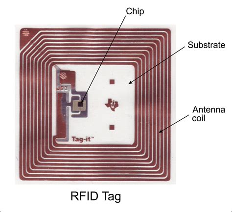 rfid chip structure|what is a rfid tag.